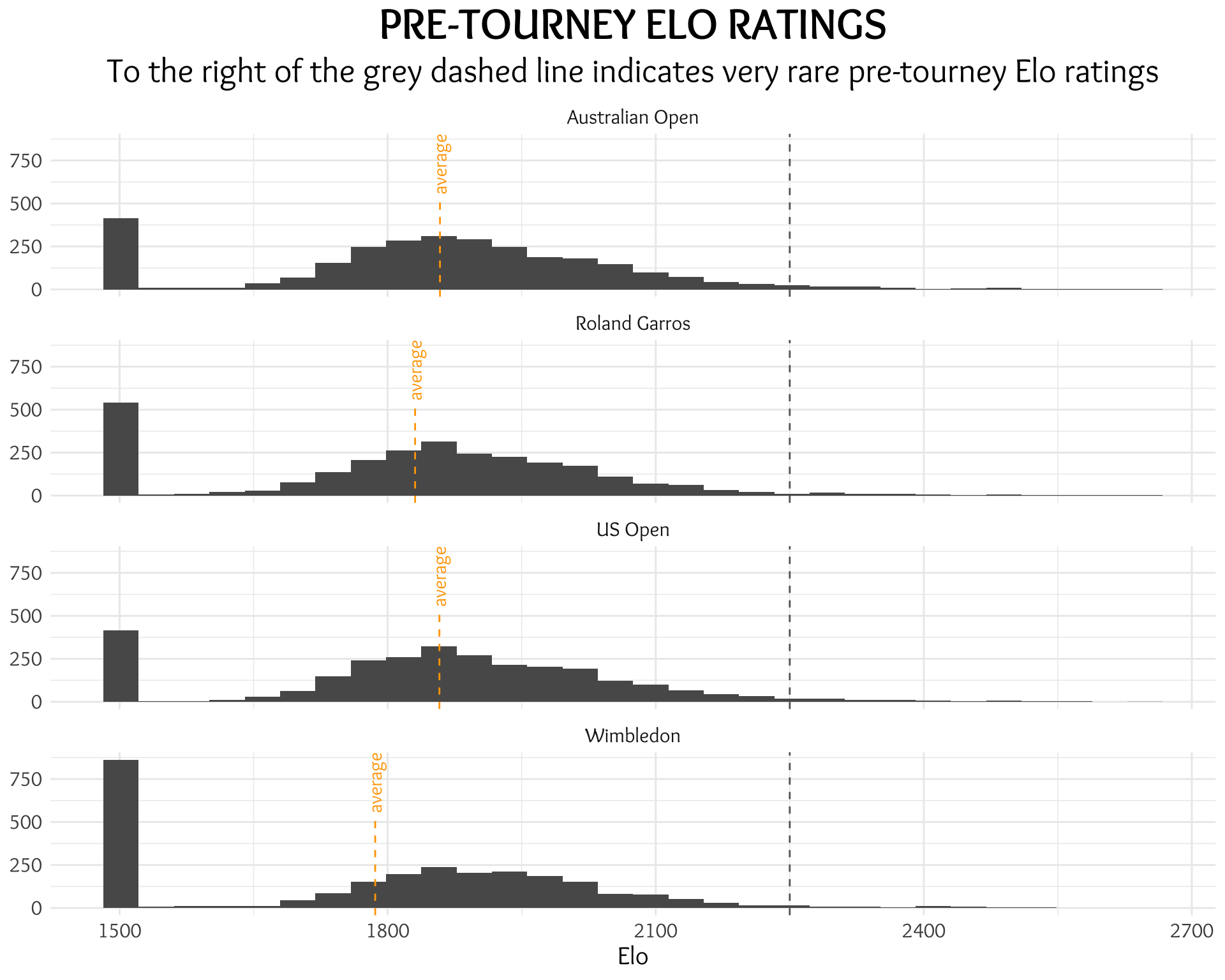 Don't Blame the Data - Rating the Difficulty of the Big 3's Grand Slam Wins